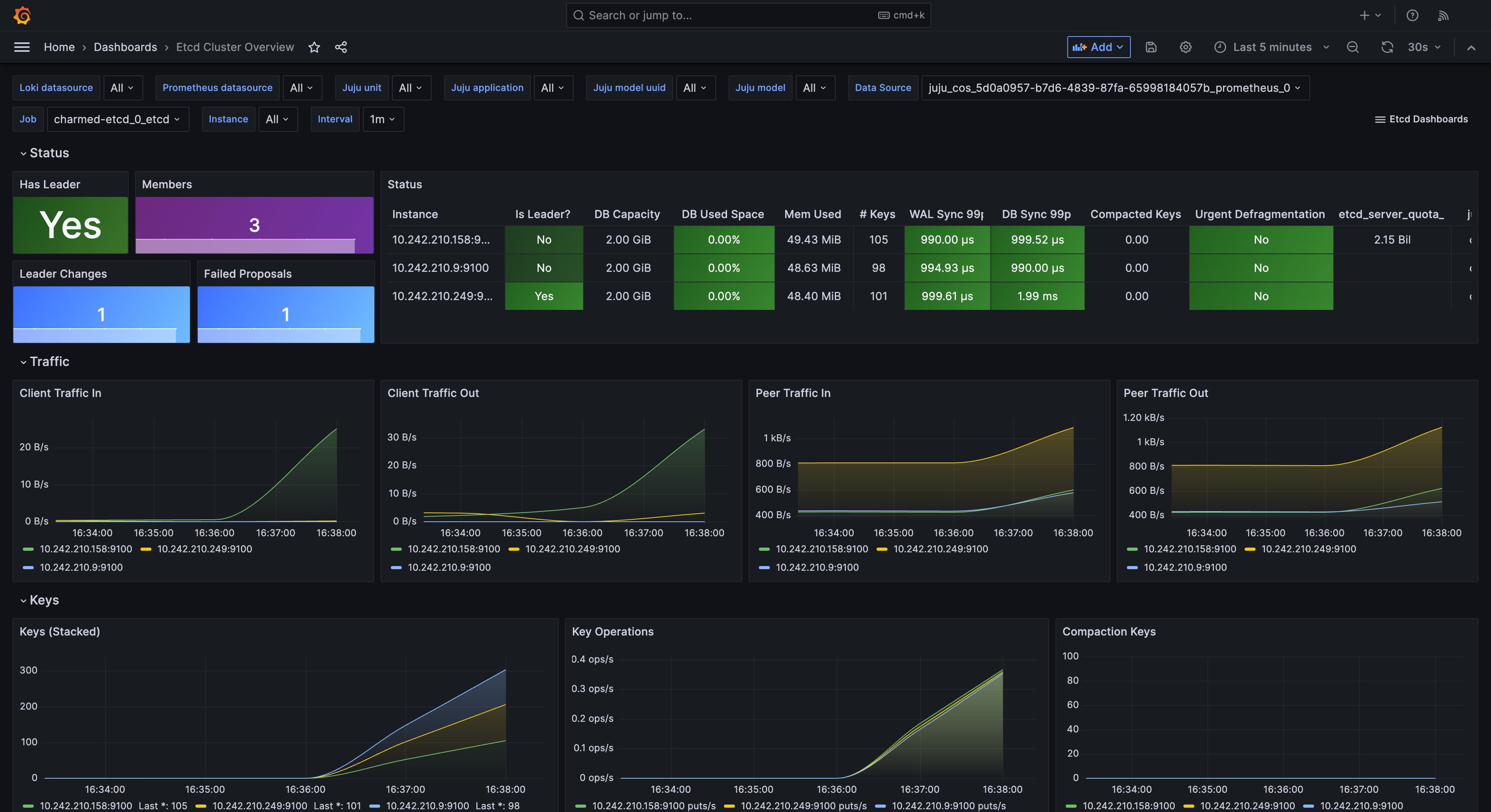 etcd dashboard